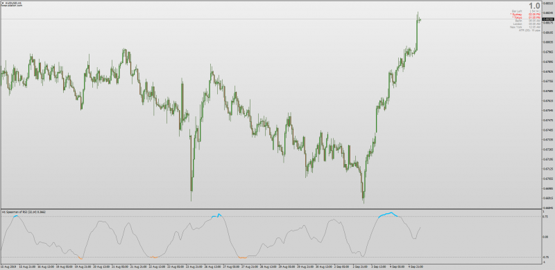 Spearman Rank Correlation of RSI.png