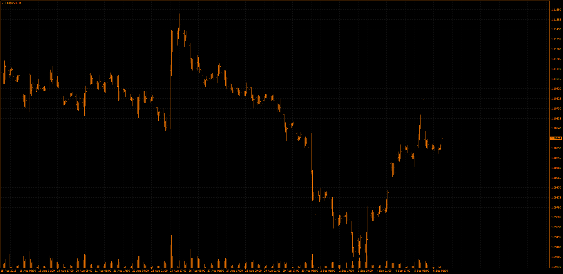 MT4 Chart Templates - Color themes from Trading Platforms ...