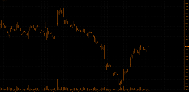 Old School Trading Chart MT4 1983.png