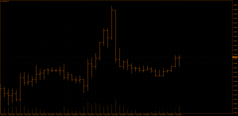 Old School Trading Chart MT4 1983 2.png