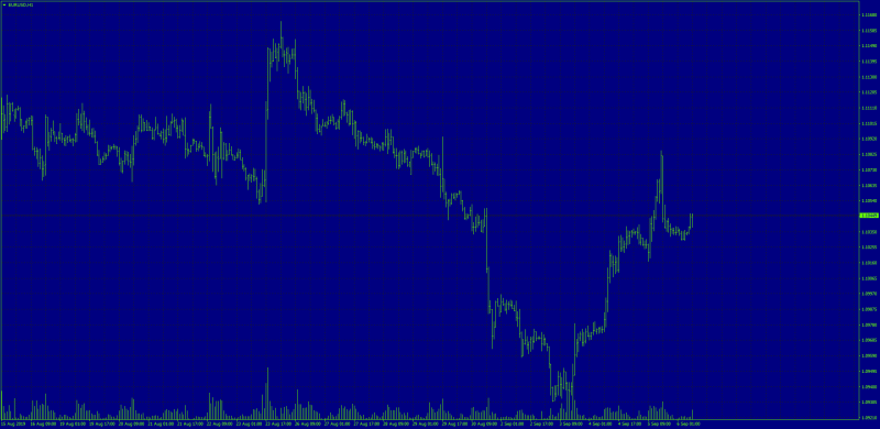 Old School Trading Chart MT4 1987.png