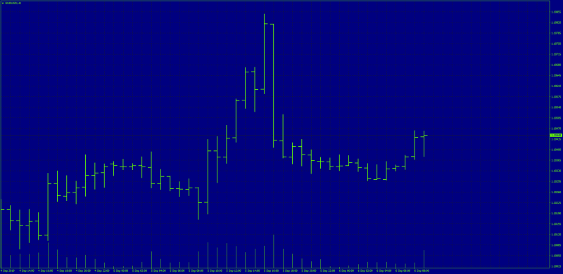 Old School Trading Chart MT4 1987 2.png