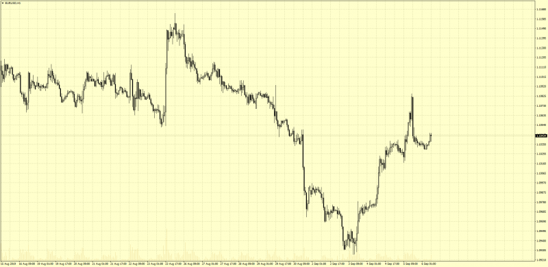 Old School Trading Chart MT4 1989.png