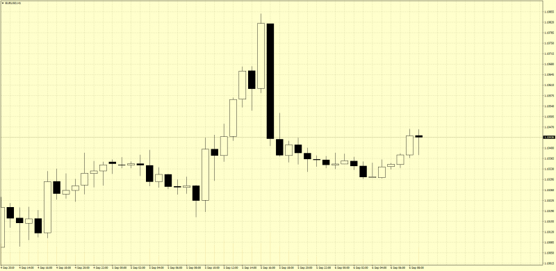 Old School Trading Chart MT4 1989 2.png