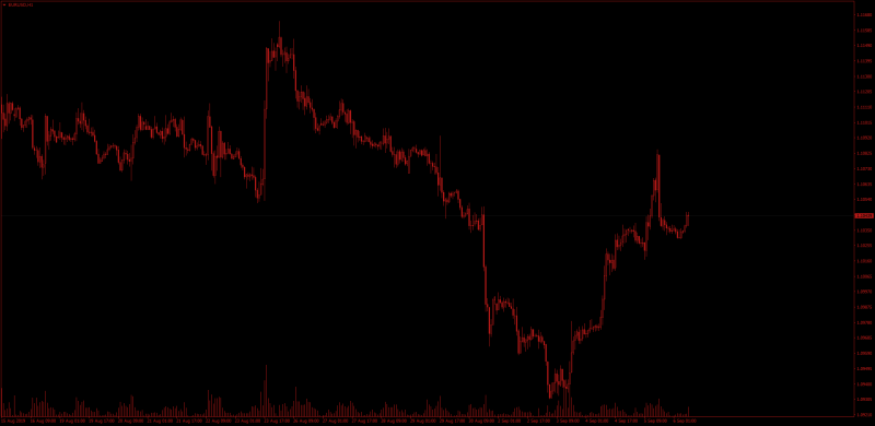 Old School Trading Chart MT4 1992.png