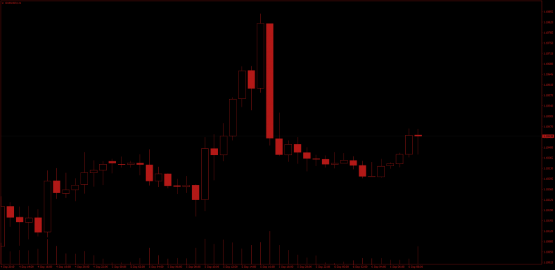 Old School Trading Chart MT4 1992 2.png