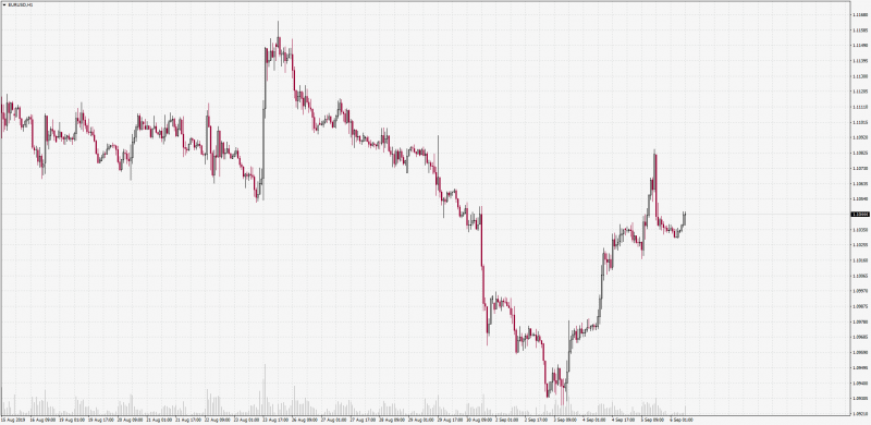 Old School Trading Chart MT4 1997.png