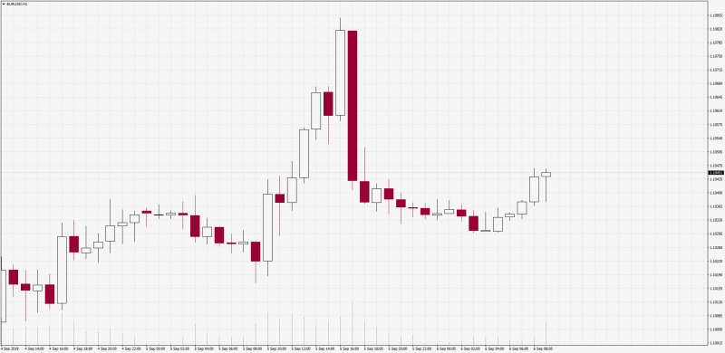 Old School Trading Chart MT4 1997 2.png