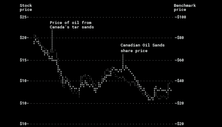 Trading Chart With ASCII.png