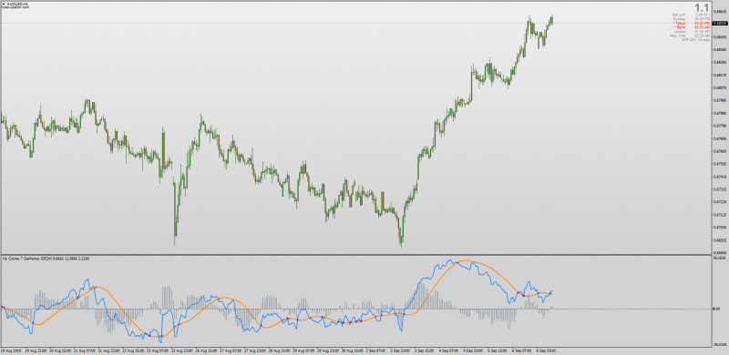 Cronex T DeMarker for MT4 No Repaint MTF.png