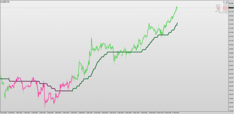 Step Ehlers Optimal Tracking Filter with MTF & Candle Color change for MT4.png