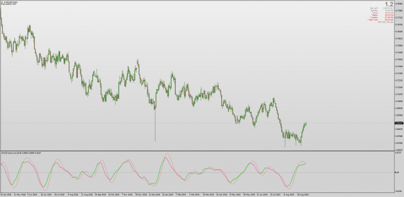 MACD DSMA double simple moving average for MT4 .png