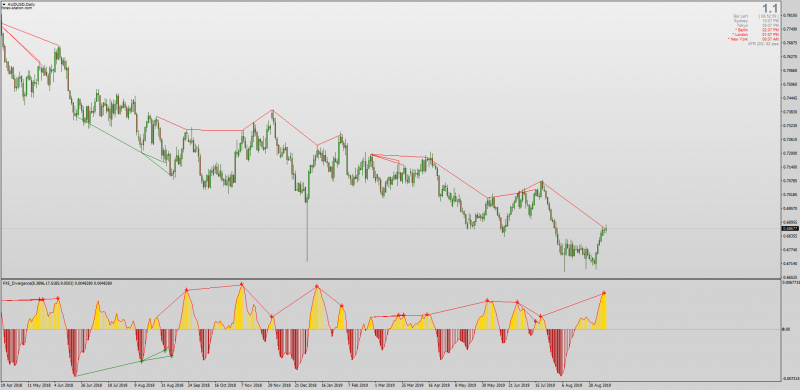 FX5 DEMA MACD Divergences indicator for MT4.png