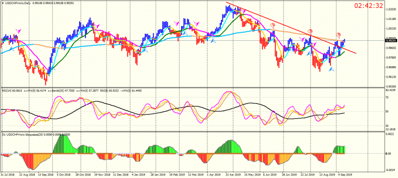 USDCHFmicroDaily1.png