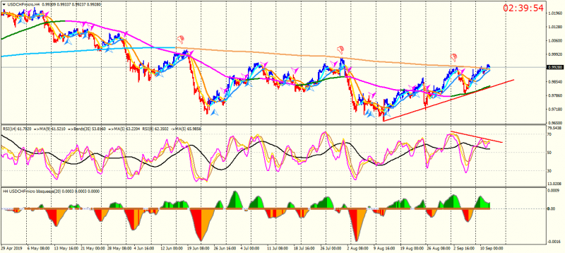 USDCHFmicroH4.png