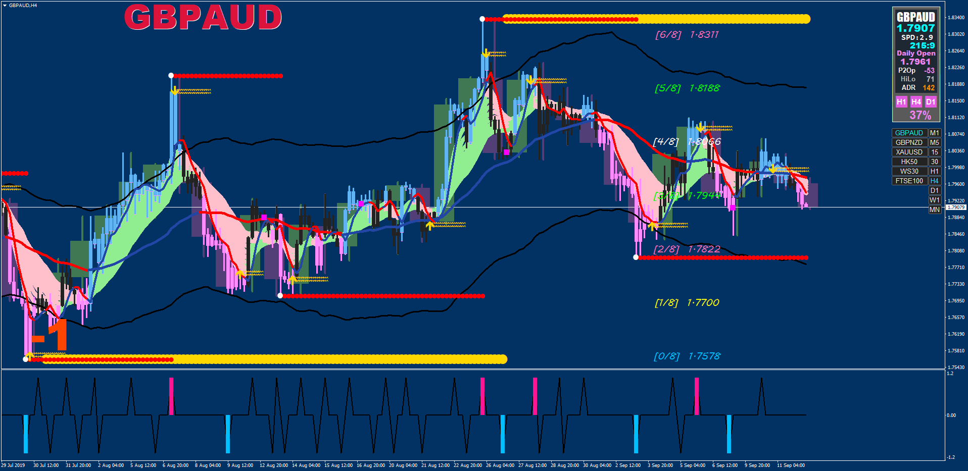 Forex-Station's Daily Download Thread - Page 72