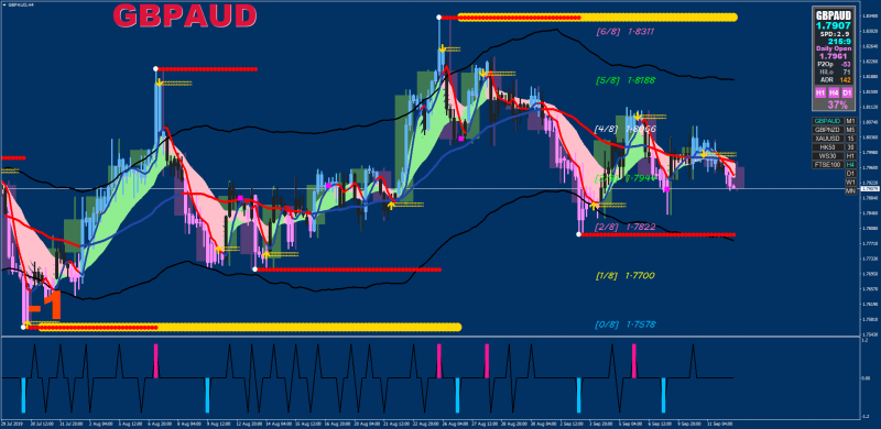 Xard Simple Trend Following System Update September 2019.png