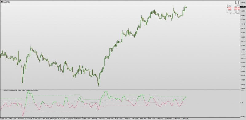 Velocity Indicator with Floating Levels for MT4 & MTF.png