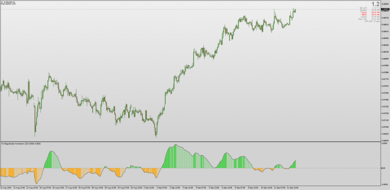 Regularized Momentum Oscillator for MT4 MTF.png