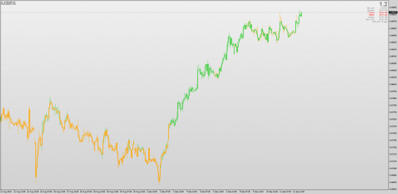 Regularized Momentum Candles for MT4 MTF.png