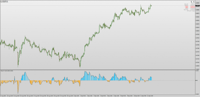 Anchored Momentum for MT4.png