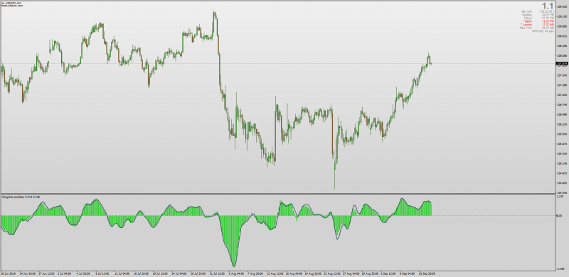 Slingshot Indicator for MT4.png