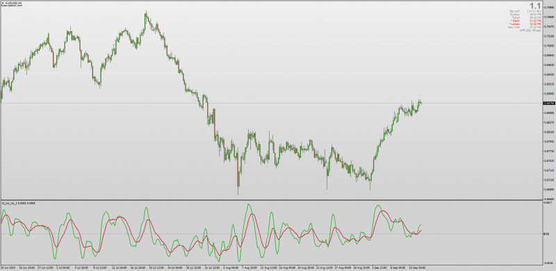 T3 TRIX Rate Of Change ROC for MT4.png