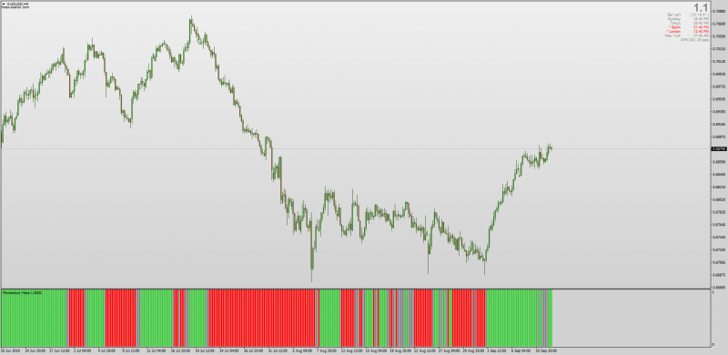 Momentum Histogram Bars Indicator for MT4.png