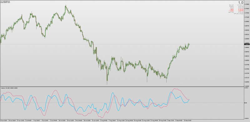 2 x Velocity 2 lines for MT4.png