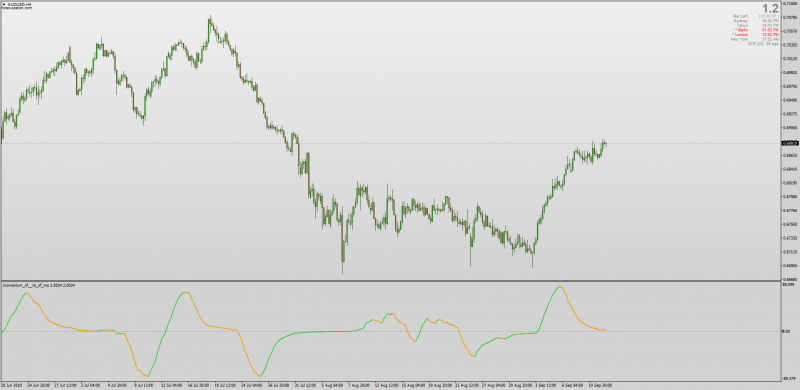 Momentum Of RSI indicator for MT4.png