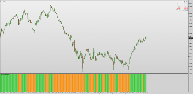 Velocity Histogram Bars for MT4.png