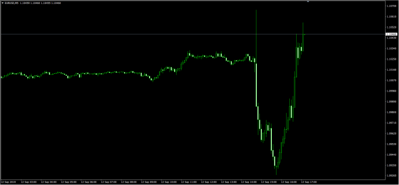 2019-09-12 22_10_05-EURUSD,M5.png