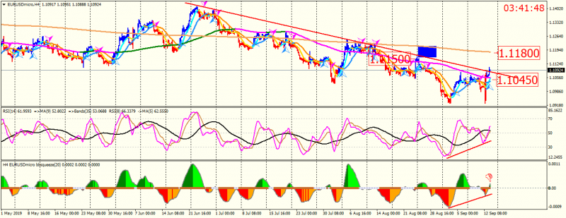 EURUSDmicroH4.png