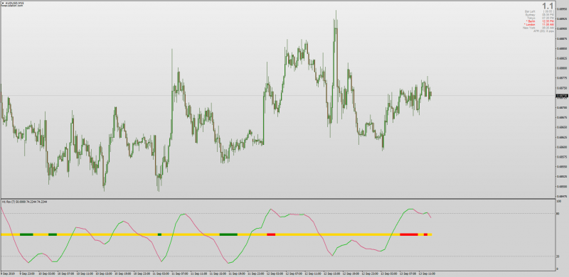 RSX Coron Forex Multi Time Frame MTF for MT4.png