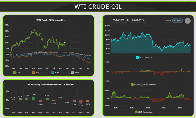 oil_seasonality.png