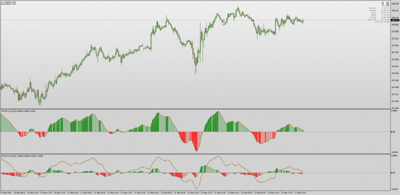 MACD Colored DEMA No Repaint for MT4.png