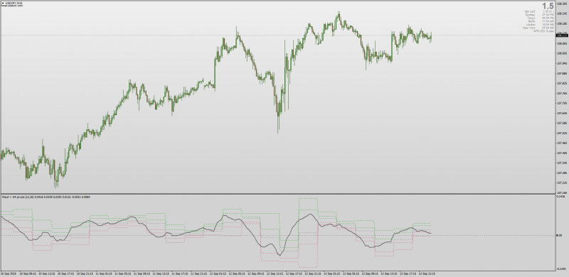 MACD Pivots Indicator for MT4.png