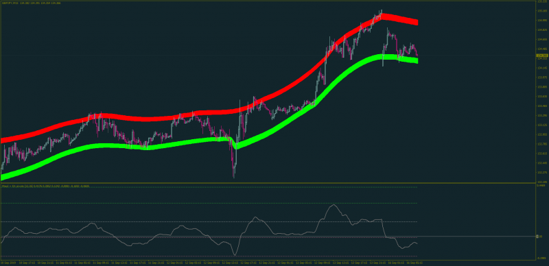 macd-pivots-pacois-sal-channels.png