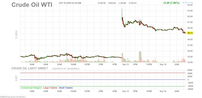 Attack on Aramco Refinery 15 sep 19.jpg