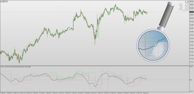 MACD Pivots Indicator for MT4.png