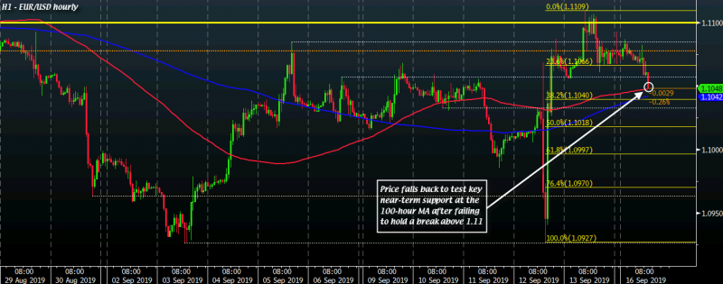 eurusd-9-16-2019-6-21-41-pm.png