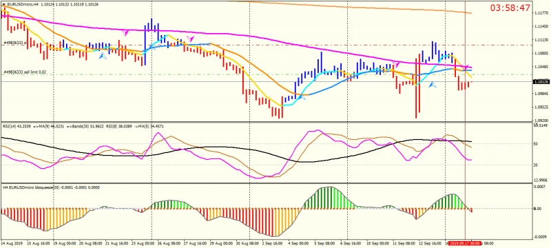 EURUSDmicroH4.png