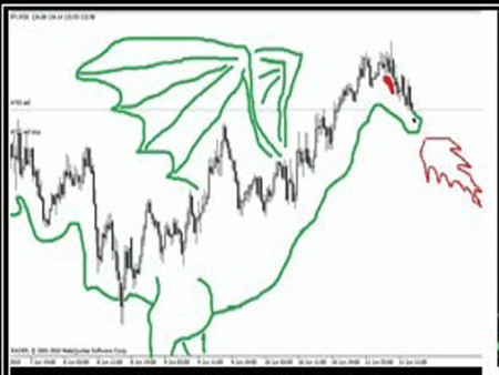 dragon-chart-pattern.jpg