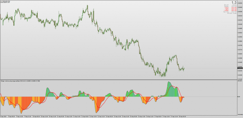 Klinger Volume Using Range Oscillator for MT4.png