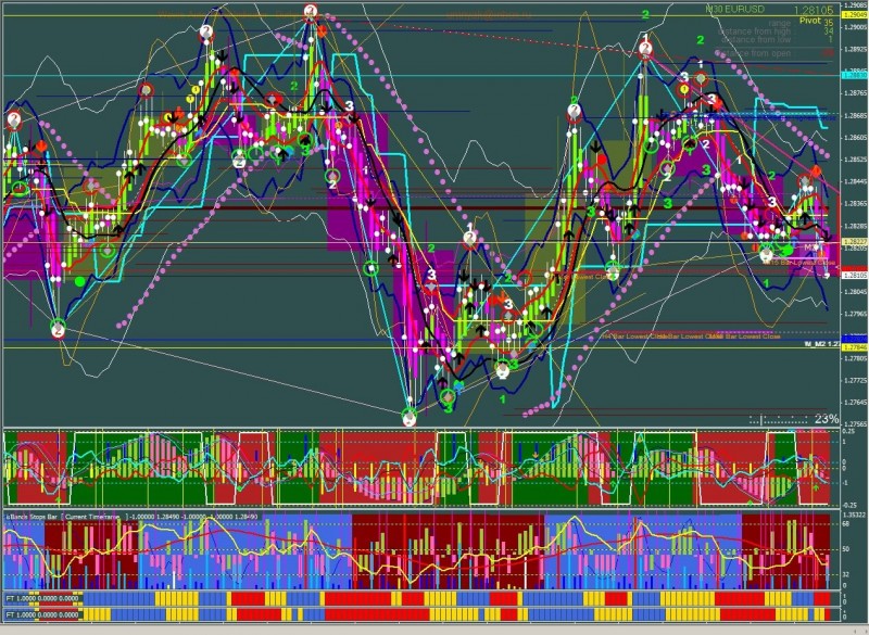 forex-indicator-overload.jpg