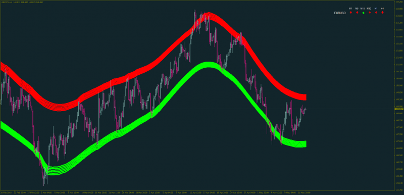 Parabolic-sar-dashboard-pacois.png