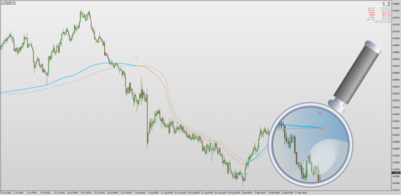 FRAMA Ribbon MTF Multi Time Frame & Arrows for MT4.png