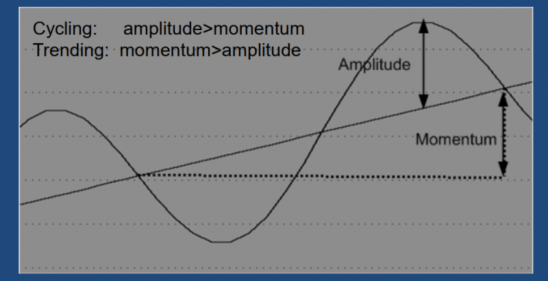 amplitude-momentum.png