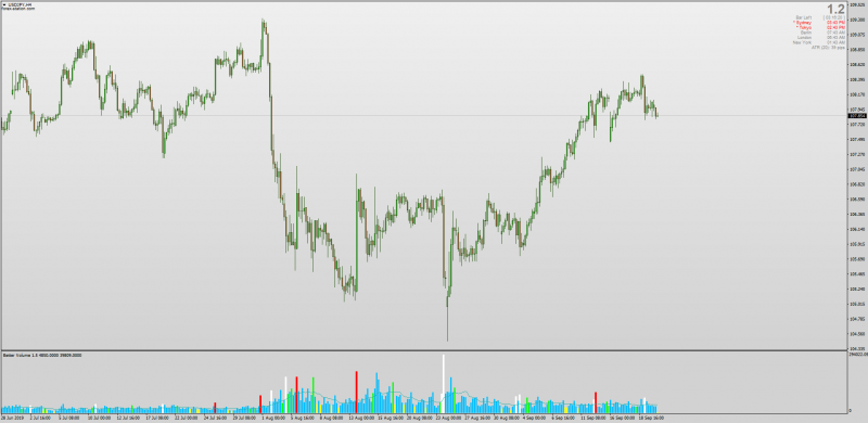 Latest Better Volume Indicator 2019 for MT4.png