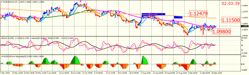 EURUSDmicroH4.png